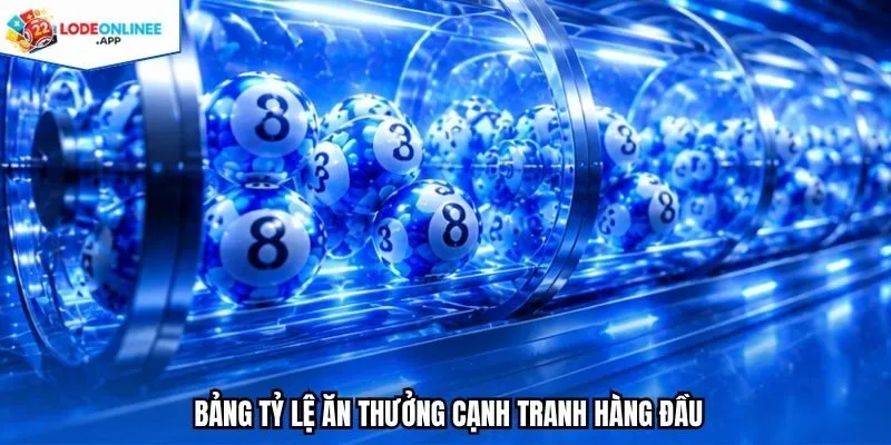 Bảng tỷ lệ ăn thưởng cạnh tranh hàng đầu